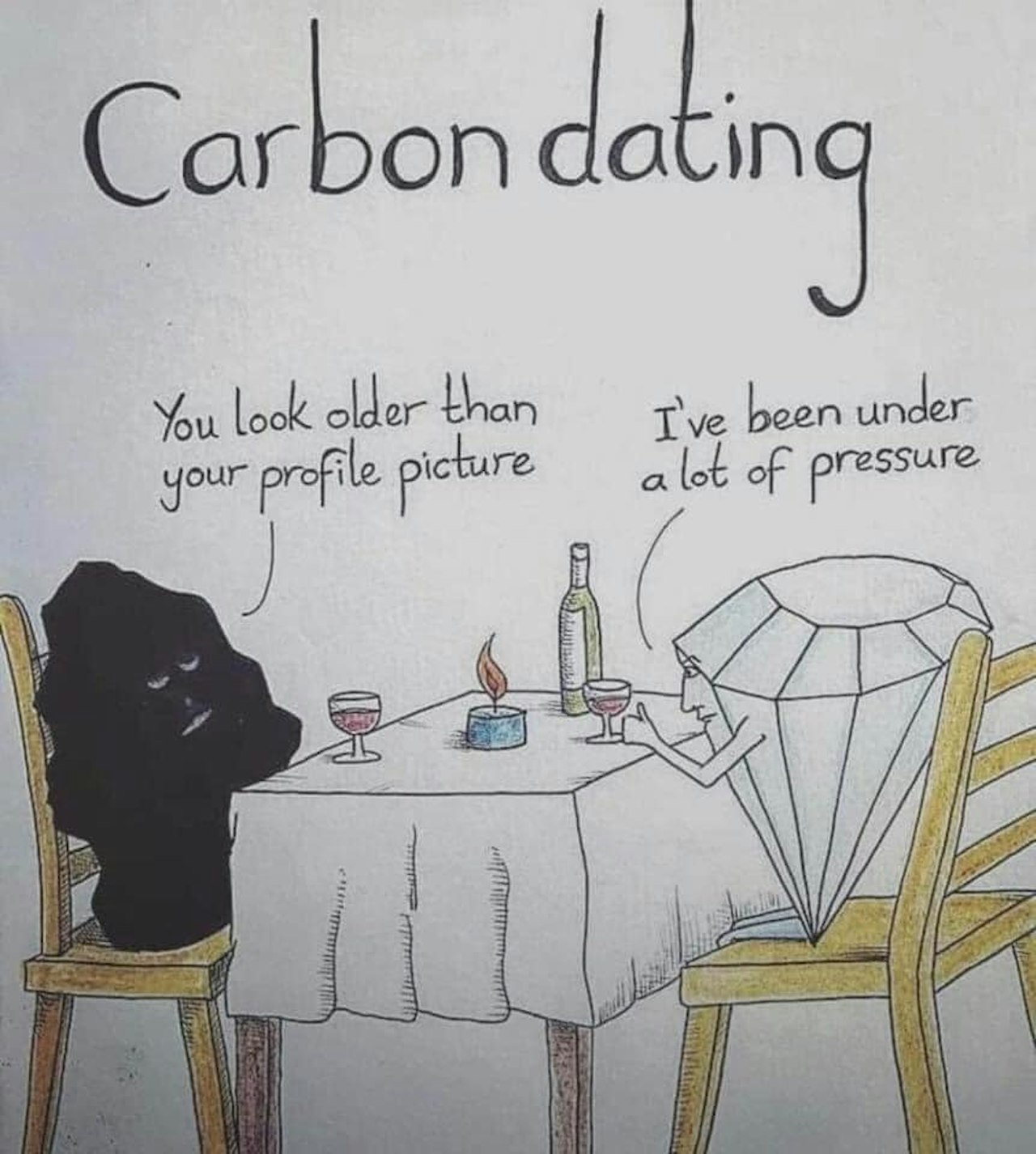 Carbon Meme
