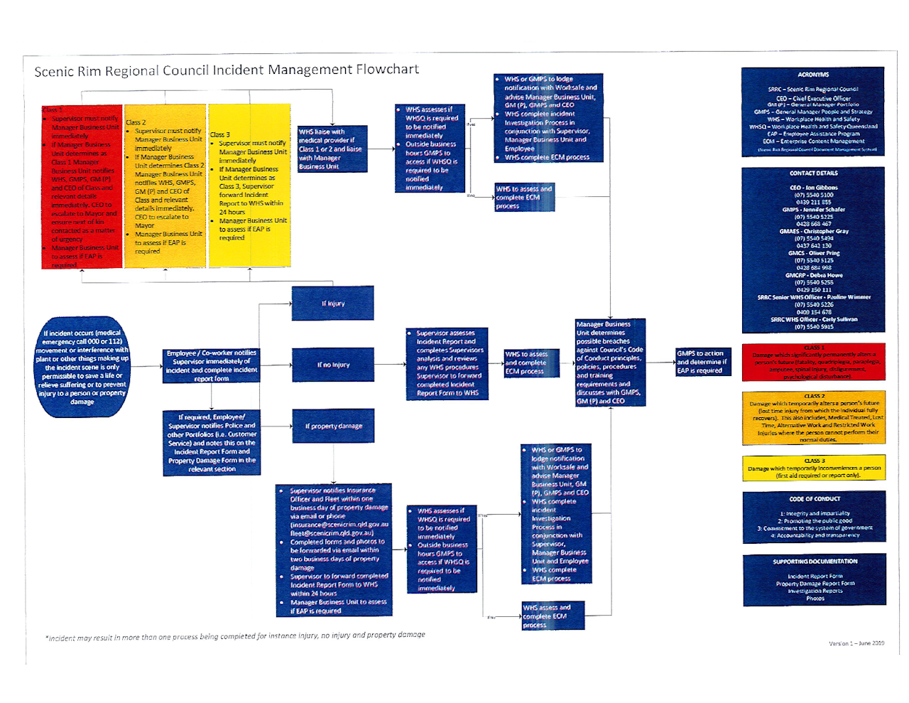 EMERGENCY FLOW CHART