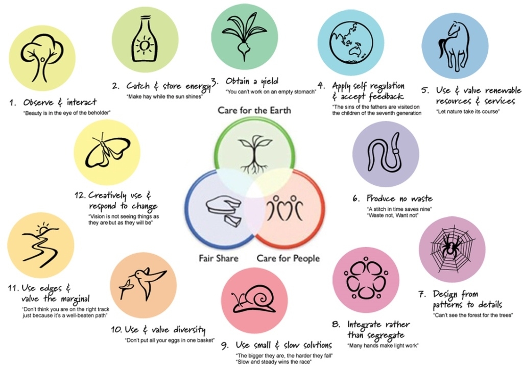 Permaculture-Design-Principles-Compressed1