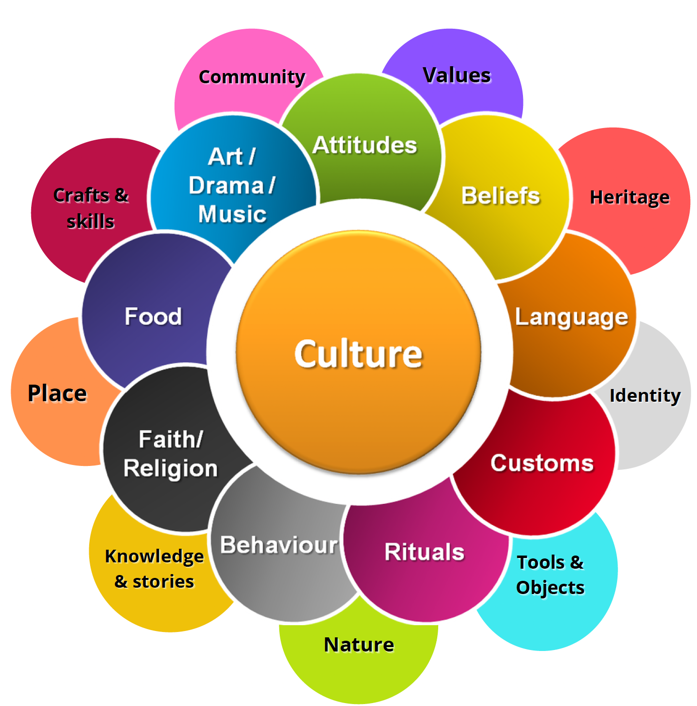 Screen Shot 2022-03-03 at 1.55.29 pm